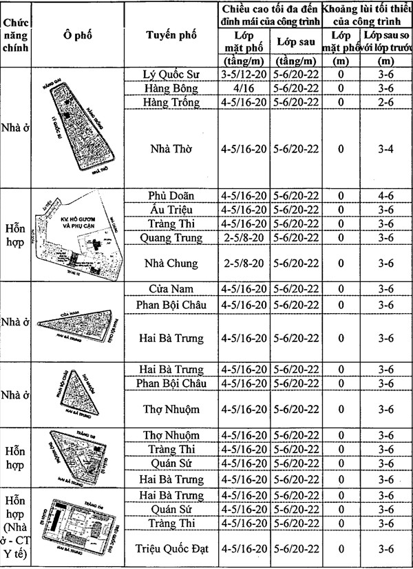 Chi tiết quy định chiều cao công trình xây dựng trên khu phố cũ Hà Nội ảnh 26 Chi tiết quy định chiều cao công trình xây dựng trên khu phố cũ Hà Nội ảnh 26