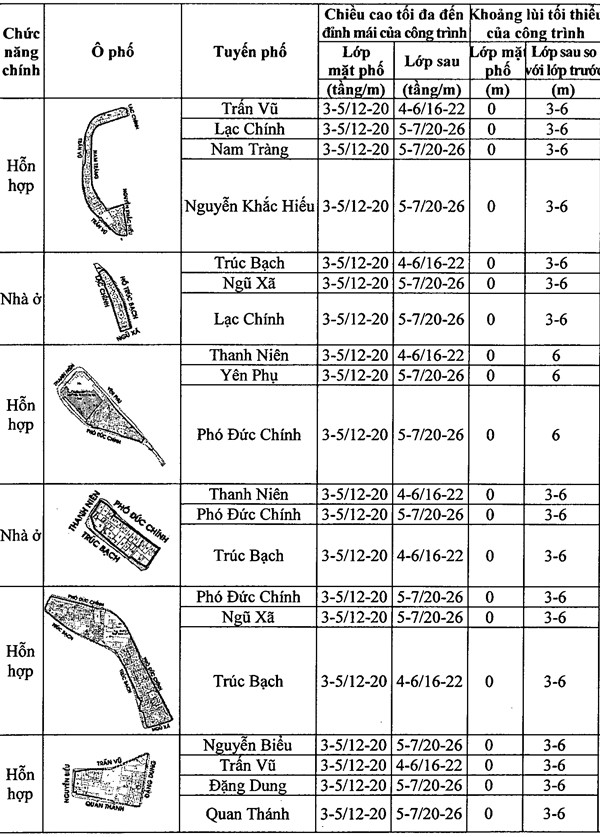 Chi tiết quy định chiều cao công trình xây dựng trên khu phố cũ Hà Nội ảnh 3 Chi tiết quy định chiều cao công trình xây dựng trên khu phố cũ Hà Nội ảnh 3