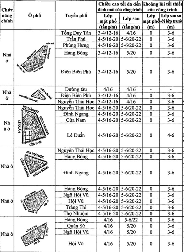 Chi tiết quy định chiều cao công trình xây dựng trên khu phố cũ Hà Nội ảnh 25 Chi tiết quy định chiều cao công trình xây dựng trên khu phố cũ Hà Nội ảnh 25