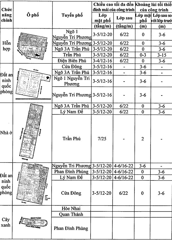 Chi tiết quy định chiều cao công trình xây dựng trên khu phố cũ Hà Nội ảnh 5 Chi tiết quy định chiều cao công trình xây dựng trên khu phố cũ Hà Nội ảnh 5