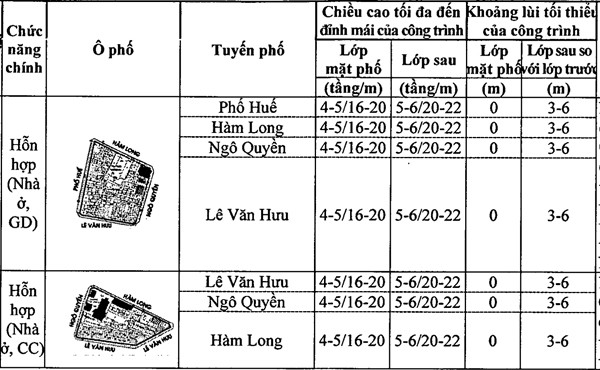 Chi tiết quy định chiều cao công trình xây dựng trên khu phố cũ Hà Nội ảnh 16 Chi tiết quy định chiều cao công trình xây dựng trên khu phố cũ Hà Nội ảnh 16