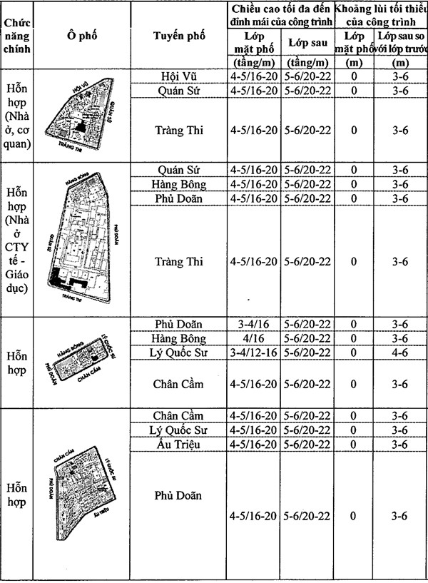 Chi tiết quy định chiều cao công trình xây dựng trên khu phố cũ Hà Nội ảnh 24 Chi tiết quy định chiều cao công trình xây dựng trên khu phố cũ Hà Nội ảnh 24