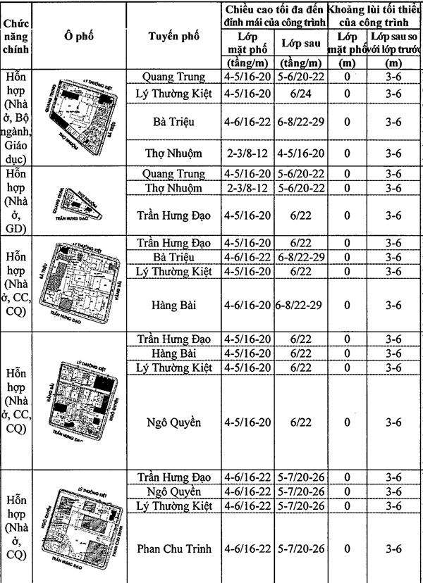 Chi tiết quy định chiều cao công trình xây dựng trên khu phố cũ Hà Nội ảnh 19 Chi tiết quy định chiều cao công trình xây dựng trên khu phố cũ Hà Nội ảnh 19