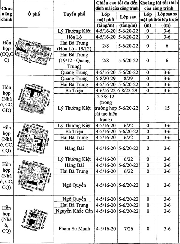 Chi tiết quy định chiều cao công trình xây dựng trên khu phố cũ Hà Nội ảnh 23 Chi tiết quy định chiều cao công trình xây dựng trên khu phố cũ Hà Nội ảnh 23
