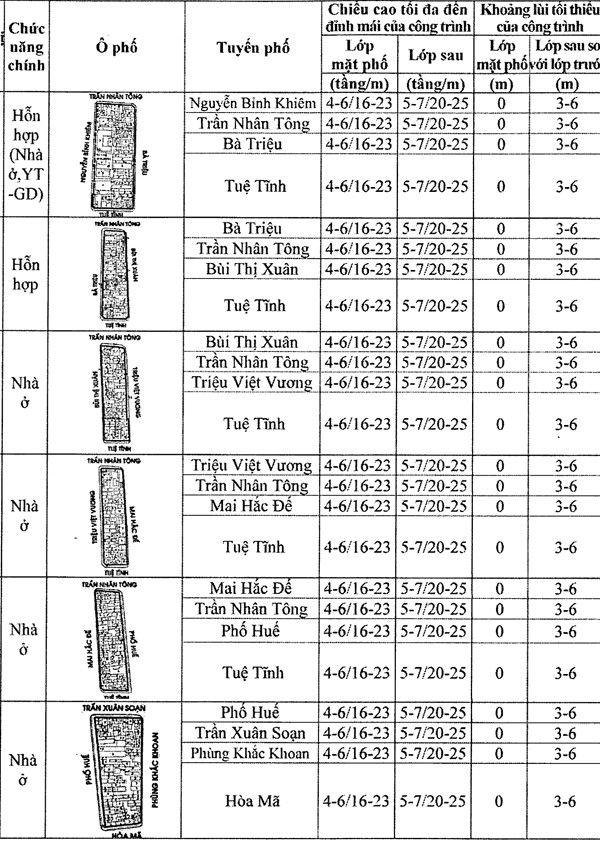 Chi tiết quy định chiều cao công trình xây dựng trên khu phố cũ Hà Nội ảnh 11 Chi tiết quy định chiều cao công trình xây dựng trên khu phố cũ Hà Nội ảnh 11