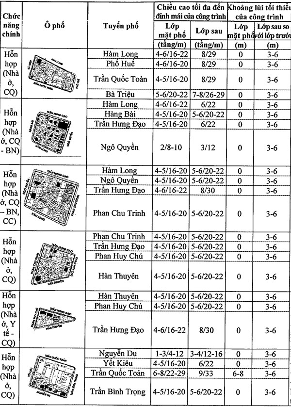 Chi tiết quy định chiều cao công trình xây dựng trên khu phố cũ Hà Nội ảnh 17 Chi tiết quy định chiều cao công trình xây dựng trên khu phố cũ Hà Nội ảnh 17