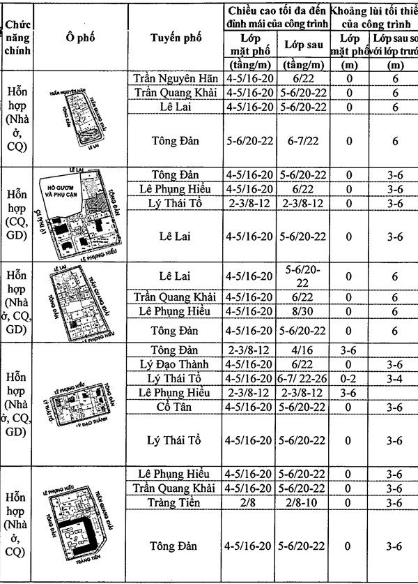 Chi tiết quy định chiều cao công trình xây dựng trên khu phố cũ Hà Nội ảnh 29 Chi tiết quy định chiều cao công trình xây dựng trên khu phố cũ Hà Nội ảnh 29