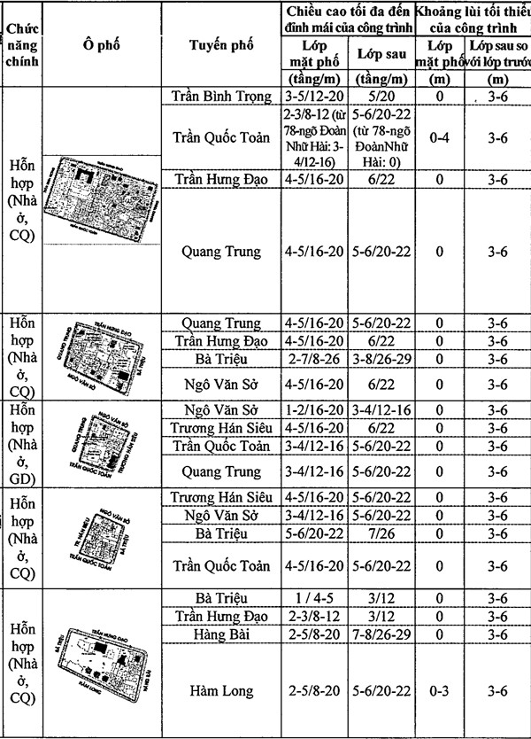 Chi tiết quy định chiều cao công trình xây dựng trên khu phố cũ Hà Nội ảnh 14 Chi tiết quy định chiều cao công trình xây dựng trên khu phố cũ Hà Nội ảnh 14