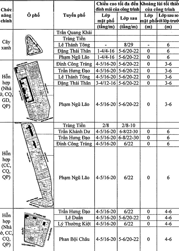 Chi tiết quy định chiều cao công trình xây dựng trên khu phố cũ Hà Nội ảnh 27 Chi tiết quy định chiều cao công trình xây dựng trên khu phố cũ Hà Nội ảnh 27