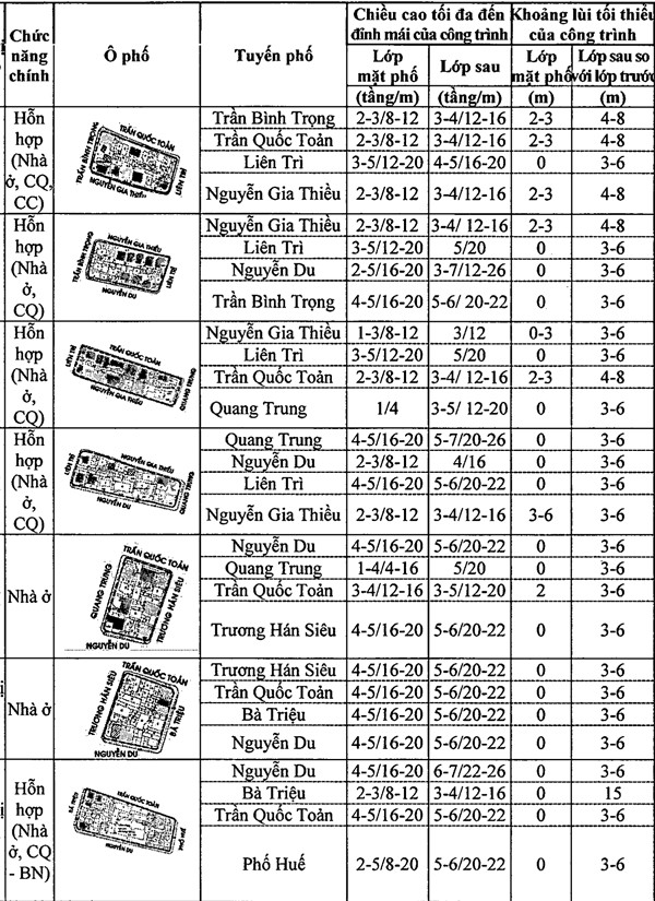 Chi tiết quy định chiều cao công trình xây dựng trên khu phố cũ Hà Nội ảnh 18 Chi tiết quy định chiều cao công trình xây dựng trên khu phố cũ Hà Nội ảnh 18