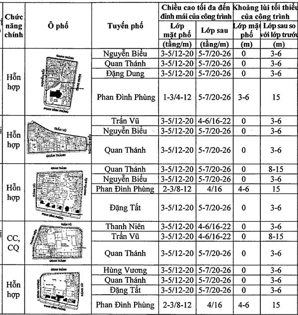 Chi tiết quy định chiều cao công trình xây dựng trên khu phố cũ Hà Nội ảnh 6 Chi tiết quy định chiều cao công trình xây dựng trên khu phố cũ Hà Nội ảnh 6