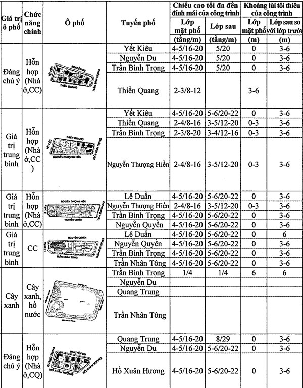 Chi tiết quy định chiều cao công trình xây dựng trên khu phố cũ Hà Nội ảnh 39 Chi tiết quy định chiều cao công trình xây dựng trên khu phố cũ Hà Nội ảnh 39