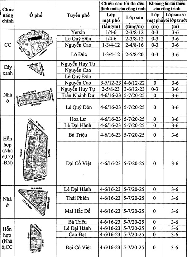 Chi tiết quy định chiều cao công trình xây dựng trên khu phố cũ Hà Nội ảnh 34 Chi tiết quy định chiều cao công trình xây dựng trên khu phố cũ Hà Nội ảnh 34