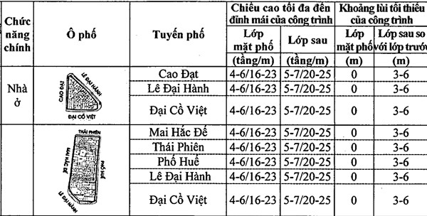 Chi tiết quy định chiều cao công trình xây dựng trên khu phố cũ Hà Nội ảnh 33 Chi tiết quy định chiều cao công trình xây dựng trên khu phố cũ Hà Nội ảnh 33