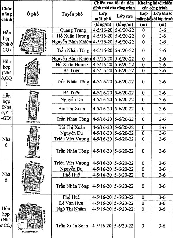 Chi tiết quy định chiều cao công trình xây dựng trên khu phố cũ Hà Nội ảnh 38 Chi tiết quy định chiều cao công trình xây dựng trên khu phố cũ Hà Nội ảnh 38