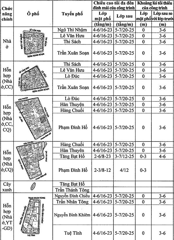 Chi tiết quy định chiều cao công trình xây dựng trên khu phố cũ Hà Nội ảnh 41 Chi tiết quy định chiều cao công trình xây dựng trên khu phố cũ Hà Nội ảnh 41