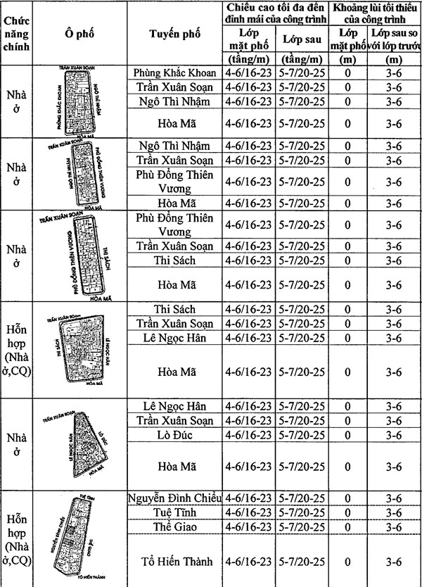 Chi tiết quy định chiều cao công trình xây dựng trên khu phố cũ Hà Nội ảnh 32 Chi tiết quy định chiều cao công trình xây dựng trên khu phố cũ Hà Nội ảnh 32
