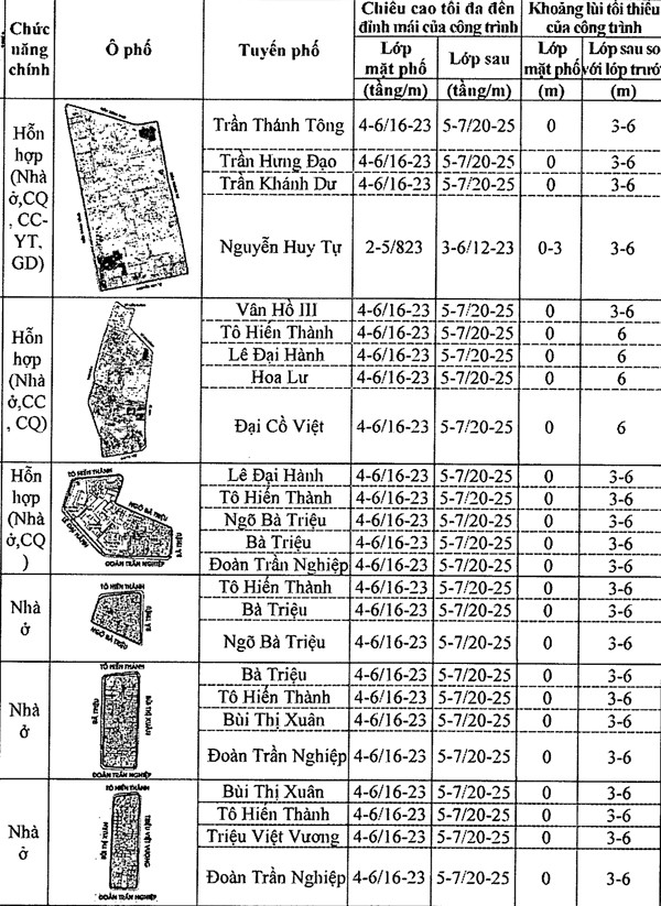 Chi tiết quy định chiều cao công trình xây dựng trên khu phố cũ Hà Nội ảnh 36 Chi tiết quy định chiều cao công trình xây dựng trên khu phố cũ Hà Nội ảnh 36