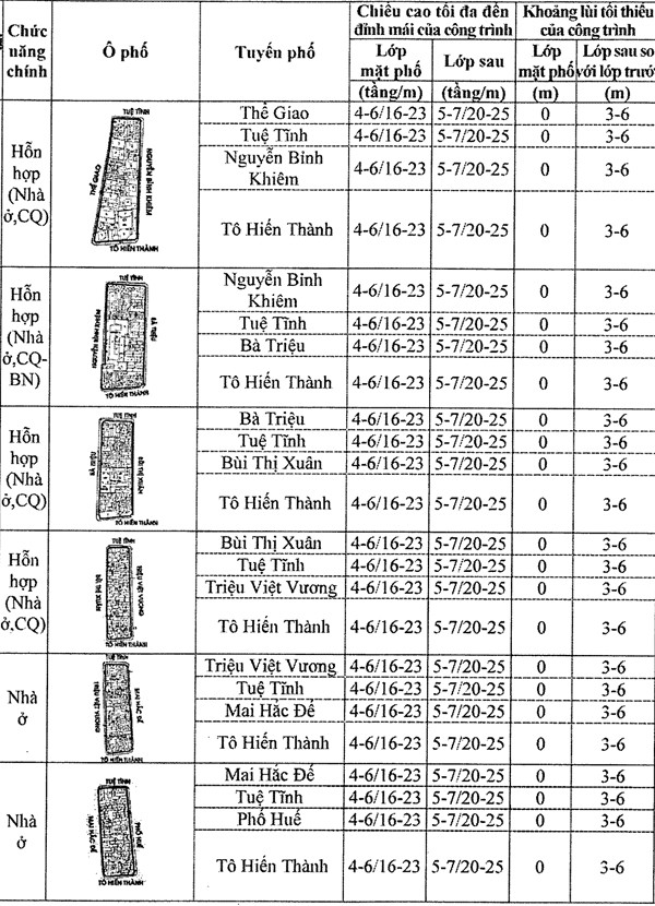 Chi tiết quy định chiều cao công trình xây dựng trên khu phố cũ Hà Nội ảnh 37 Chi tiết quy định chiều cao công trình xây dựng trên khu phố cũ Hà Nội ảnh 37