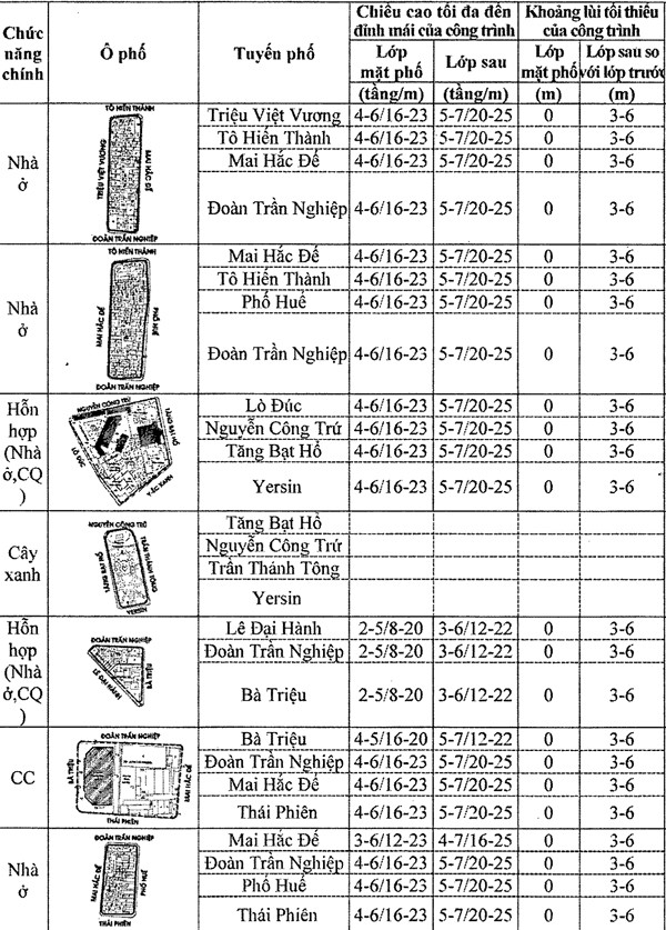 Chi tiết quy định chiều cao công trình xây dựng trên khu phố cũ Hà Nội ảnh 40 Chi tiết quy định chiều cao công trình xây dựng trên khu phố cũ Hà Nội ảnh 40