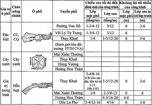 Chi tiết quy định chiều cao công trình xây dựng trên khu phố cũ Hà Nội ảnh 43 Chi tiết quy định chiều cao công trình xây dựng trên khu phố cũ Hà Nội ảnh 43