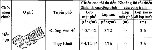 Chi tiết quy định chiều cao công trình xây dựng trên khu phố cũ Hà Nội ảnh 44 Chi tiết quy định chiều cao công trình xây dựng trên khu phố cũ Hà Nội ảnh 44