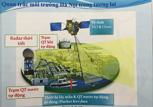Hà Nội lắp đặt hệ thống quan trắc hiện đại để cảnh báo ô nhiễm môi trường ảnh 2