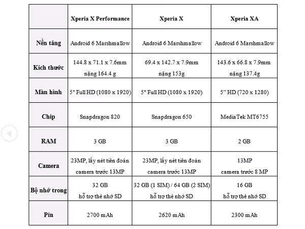 Sony chính thức ra mắt bộ ba: Xperia X, Xperia XA, Xperia X Performance ảnh 3