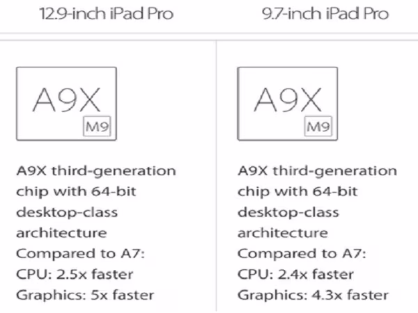 Song hành cùng iPhone SE, iPad Pro 9,7 inch cũng trang bị RAM 2 GB ảnh 2 Song hành cùng iPhone SE, iPad Pro 9,7 inch cũng trang bị RAM 2 GB ảnh 2