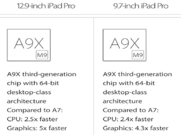 Song hành cùng iPhone SE, iPad Pro 9,7 inch cũng trang bị RAM 2 GB ảnh 2 Song hành cùng iPhone SE, iPad Pro 9,7 inch cũng trang bị RAM 2 GB ảnh 2