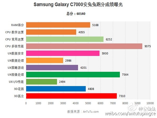 Samsung tiếp tục lộ diện smartphone mới, lần này là C7 (SM-C7000) ảnh 2 Samsung tiếp tục lộ diện smartphone mới, lần này là C7 (SM-C7000) ảnh 2