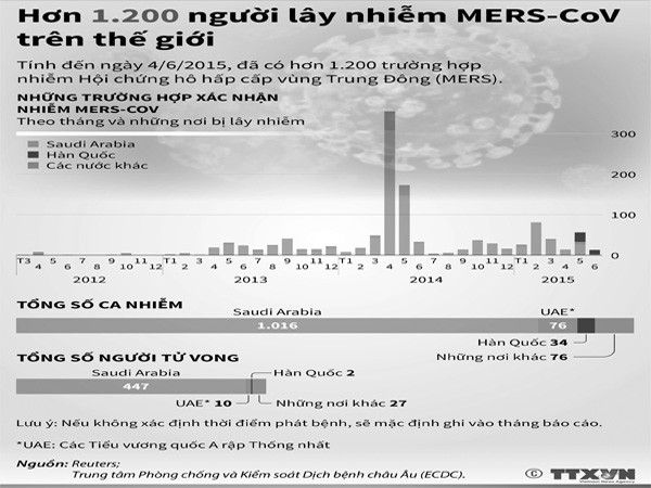 Việt Nam phải cảnh giác và chuẩn bị tốt trong trường hợp có ca bệnh xâm nhập ảnh 2 Việt Nam phải cảnh giác và chuẩn bị tốt trong trường hợp có ca bệnh xâm nhập ảnh 2
