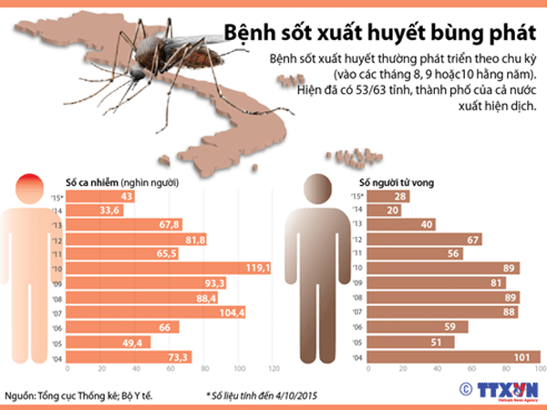 Sẽ xử phạt hành chính gia đình nào không hợp tác phòng dịch sốt xuất huyết ảnh 2 Sẽ xử phạt hành chính gia đình nào không hợp tác phòng dịch sốt xuất huyết ảnh 2