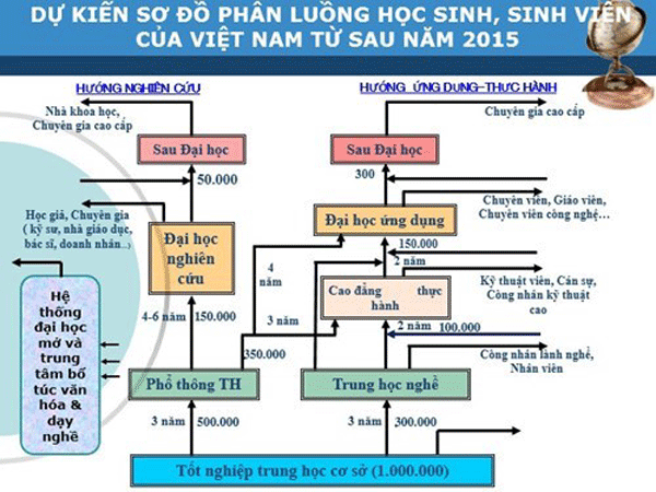Kiến nghị đổi mới cơ cấu hệ thống giáo dục quốc dân ảnh 1 Kiến nghị đổi mới cơ cấu hệ thống giáo dục quốc dân ảnh 1