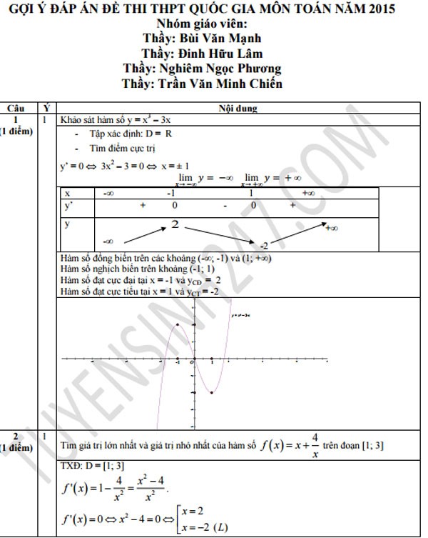 Gợi ý đáp án đề thi THPT quốc gia môn Toán năm 2015 ảnh 1 Gợi ý đáp án đề thi THPT quốc gia môn Toán năm 2015 ảnh 1