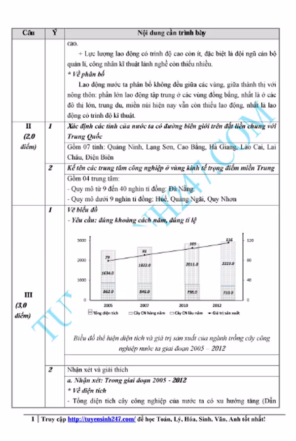 Gợi ý đáp án đề thi THPT quốc gia môn Địa lý năm 2015 ảnh 2