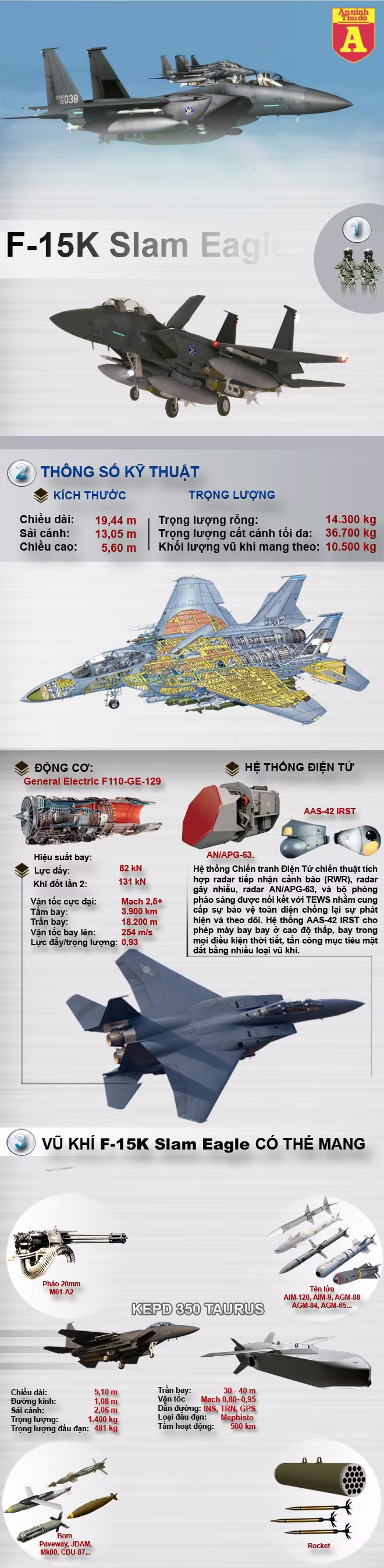 [Infographic] Hàn Quốc kết hợp siêu vũ khí khiến Triều Tiên 'lạnh sống lưng' ảnh 2