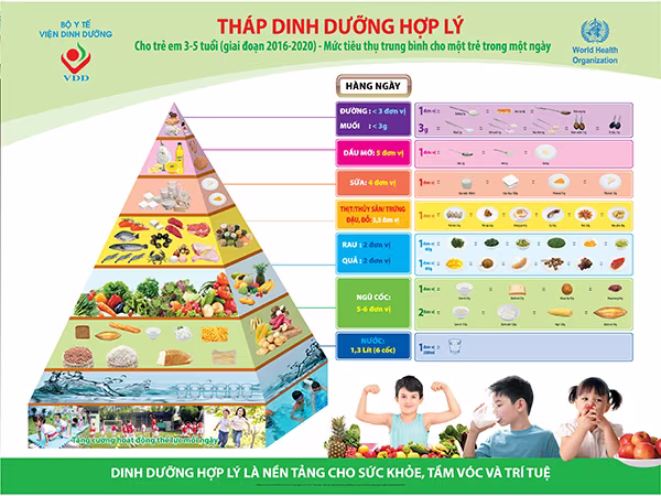 "Kiềng 3 chân" bảo vệ trẻ thơ an toàn trước dịch Covid-19 ảnh 2 "Kiềng 3 chân" bảo vệ trẻ thơ an toàn trước dịch Covid-19 ảnh 2