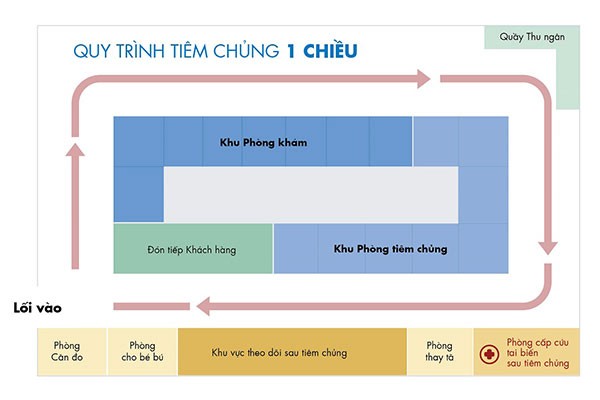 Cận cảnh trung tâm tiêm chủng 5 sao "một chiều" đầu tiên tại Hà Nội ảnh 3 Cận cảnh trung tâm tiêm chủng 5 sao "một chiều" đầu tiên tại Hà Nội ảnh 3