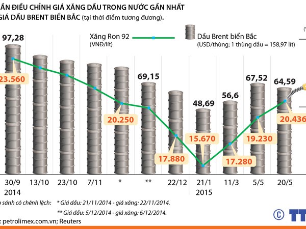Xăng dầu phải có mạng phân phối nội địa cạnh tranh lành mạnh ảnh 2 Xăng dầu phải có mạng phân phối nội địa cạnh tranh lành mạnh ảnh 2