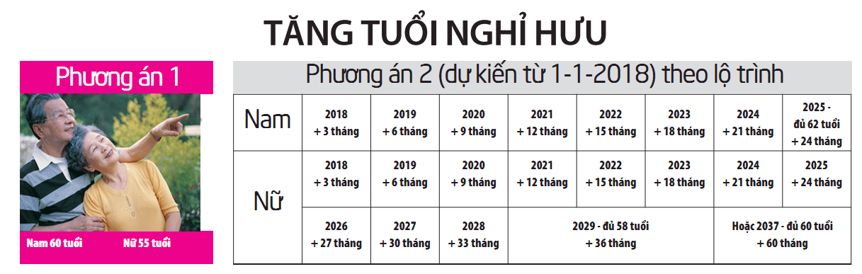 Không dễ đạt mục tiêu 30 triệu người tham gia bảo hiểm xã hội ảnh 2 Không dễ đạt mục tiêu 30 triệu người tham gia bảo hiểm xã hội ảnh 2