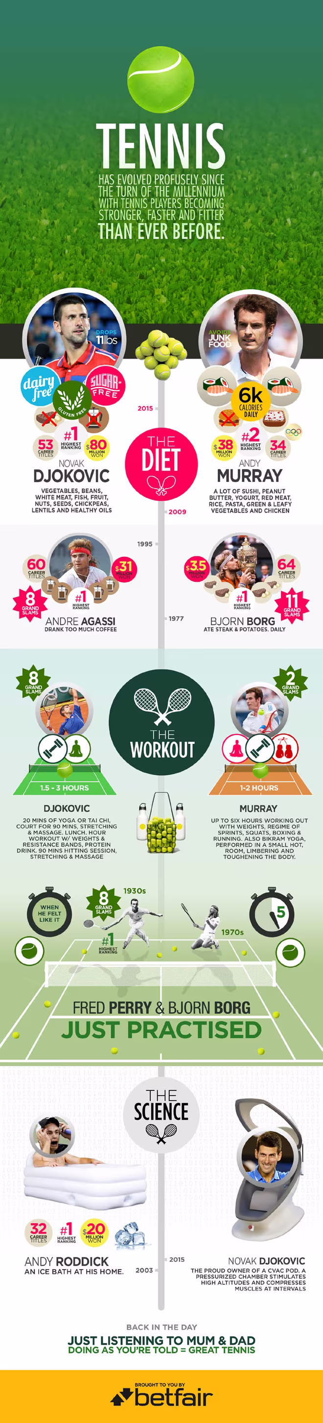 Bí mật công thức thành công của Djokovic ảnh 1 Bí mật công thức thành công của Djokovic ảnh 1