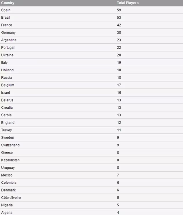 Người Anh thua kém cả… Belarus và Israel tại Champions League ảnh 2 Người Anh thua kém cả… Belarus và Israel tại Champions League ảnh 2