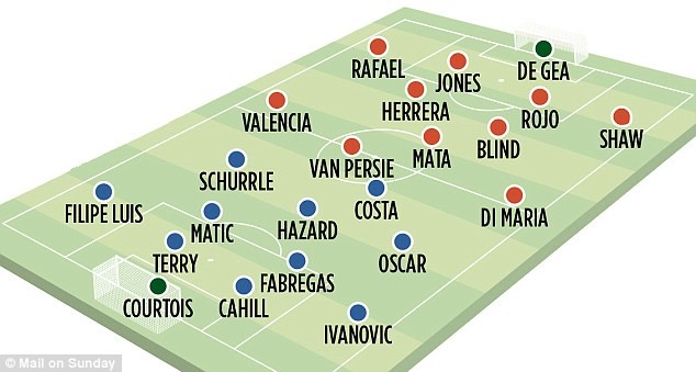 Gặp M.U đêm nay, Diego Costa sẽ đá chính ảnh 2 Gặp M.U đêm nay, Diego Costa sẽ đá chính ảnh 2