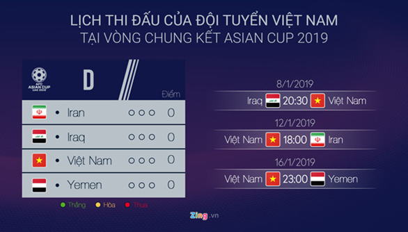 ASIAN CUP 2019: Tuyển Việt Nam sẽ phải đối mặt với những thách thức nào? ảnh 4 ASIAN CUP 2019: Tuyển Việt Nam sẽ phải đối mặt với những thách thức nào? ảnh 4