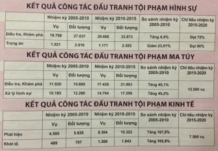Bài 1: Mệnh lệnh từ đòi hỏi của cuộc sống ảnh 2 Bài 1: Mệnh lệnh từ đòi hỏi của cuộc sống ảnh 2
