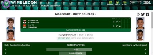 Vô địch đôi trẻ Wimbledon 2015: Lý Hoàng Nam làm nên lịch sử cho quần vợt Việt Nam ảnh 3 Vô địch đôi trẻ Wimbledon 2015: Lý Hoàng Nam làm nên lịch sử cho quần vợt Việt Nam ảnh 3
