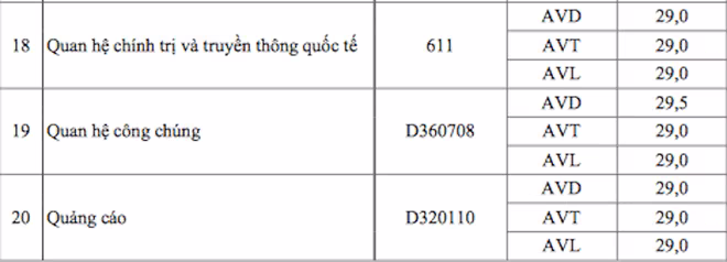 Cập nhật danh sách các trường ĐH công bố điểm trúng tuyển ảnh 20 Cập nhật danh sách các trường ĐH công bố điểm trúng tuyển ảnh 20