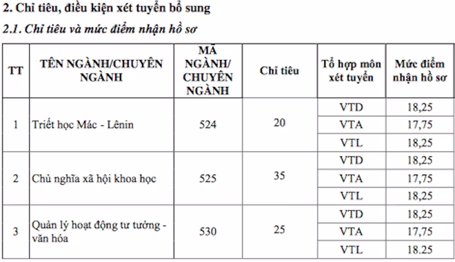 Cập nhật danh sách các trường ĐH công bố điểm trúng tuyển ảnh 22 Cập nhật danh sách các trường ĐH công bố điểm trúng tuyển ảnh 22