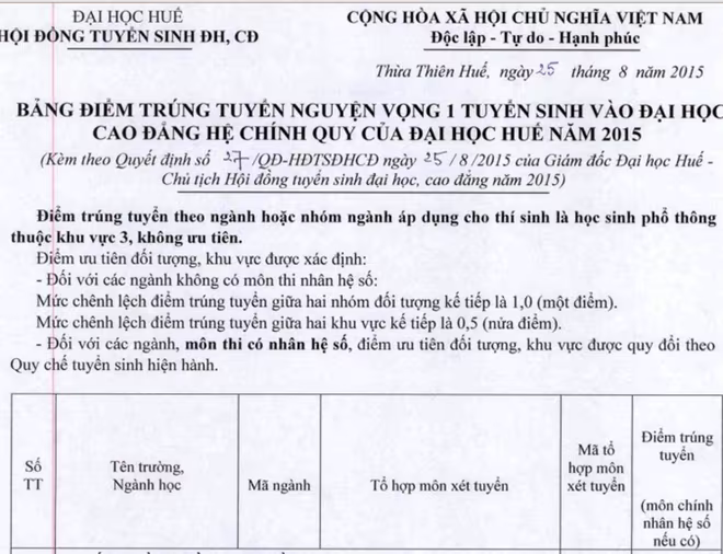 Cập nhật danh sách các trường ĐH công bố điểm trúng tuyển ảnh 68